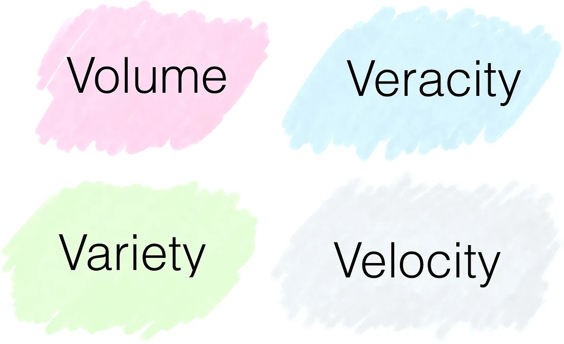The 4 Vs of Big Data