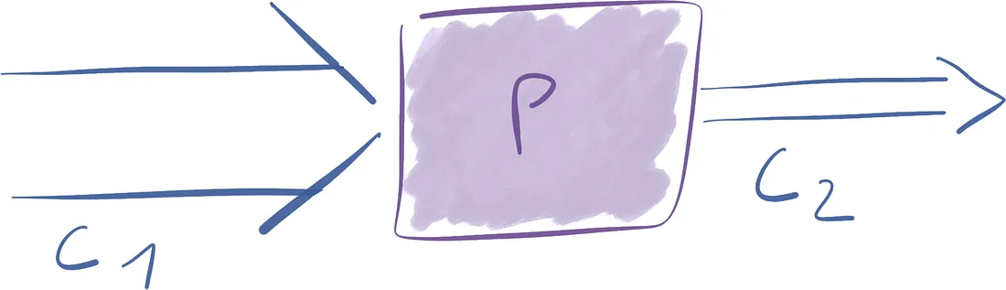 Connections