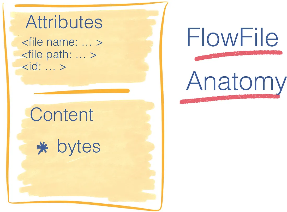 Flowfile anatomy