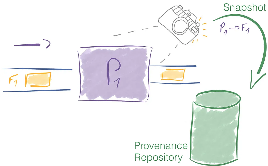 Provenance repository