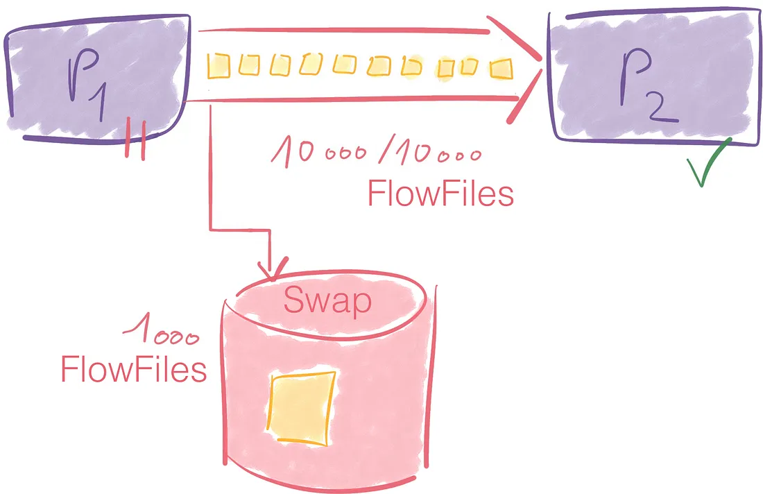 swap