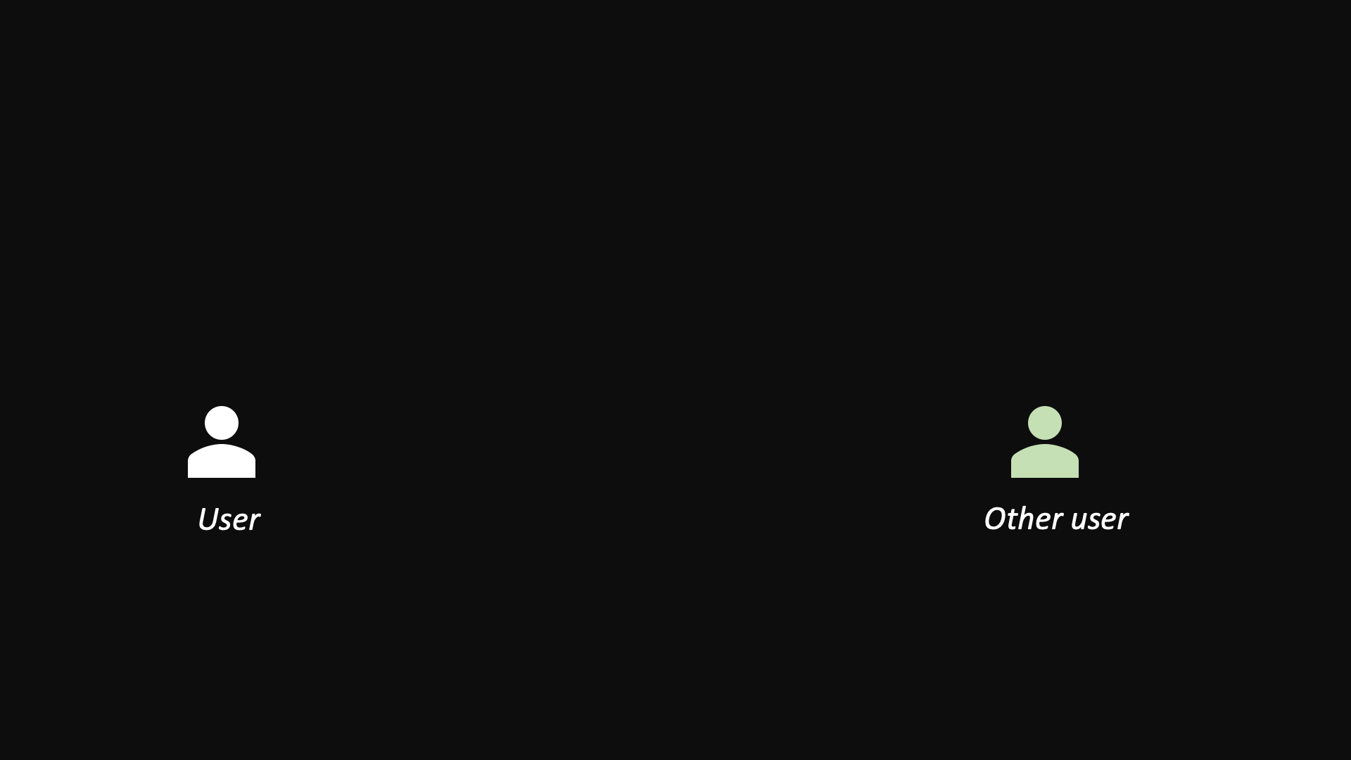 Telegram message flow