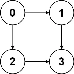 Example question