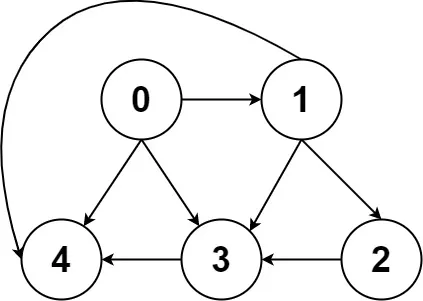 Example question