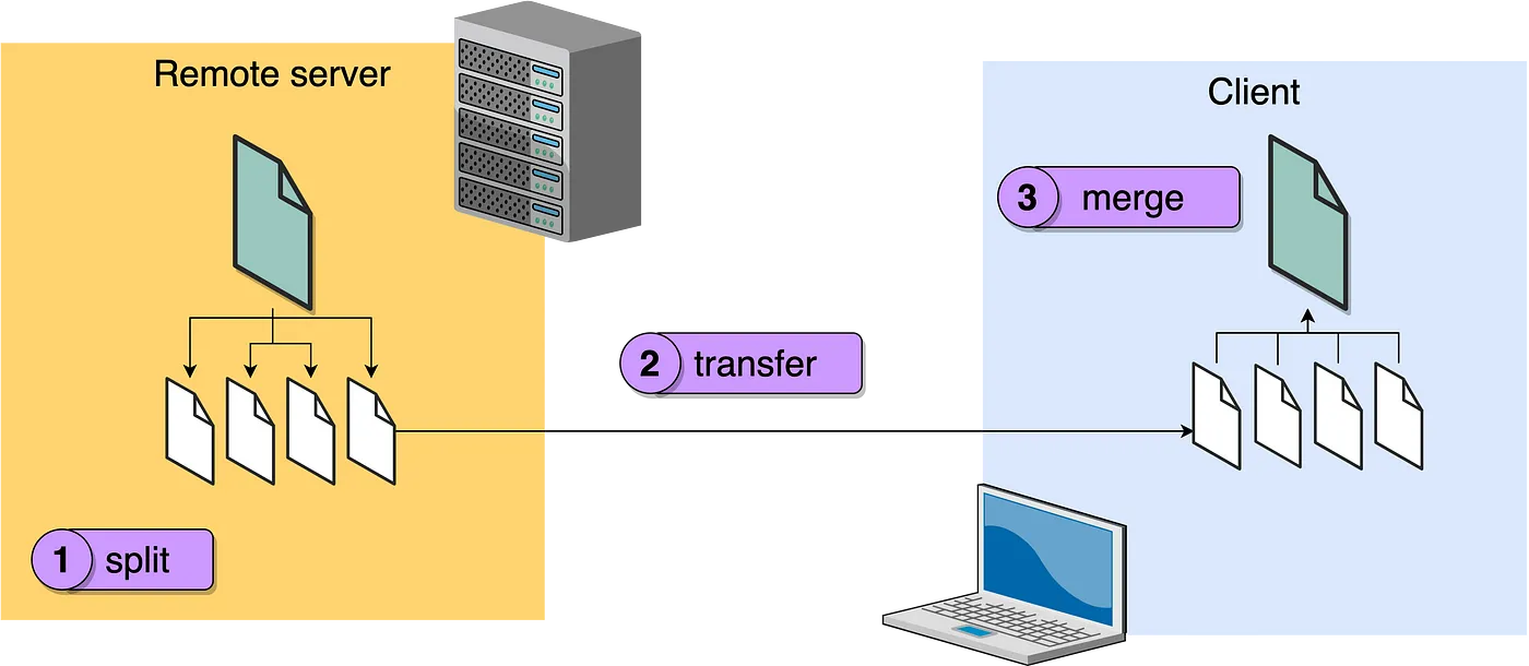 Overview of the proposed approach