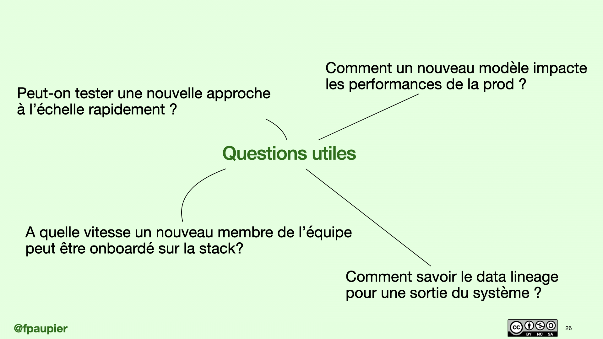 Questions pour estimer son niveau de dette tech.