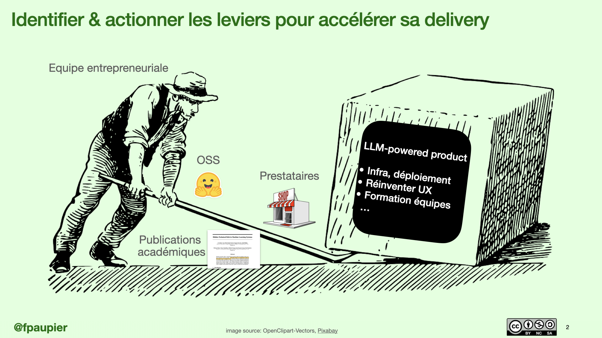 Guide terrain pour accélérer sa delivery GenAI