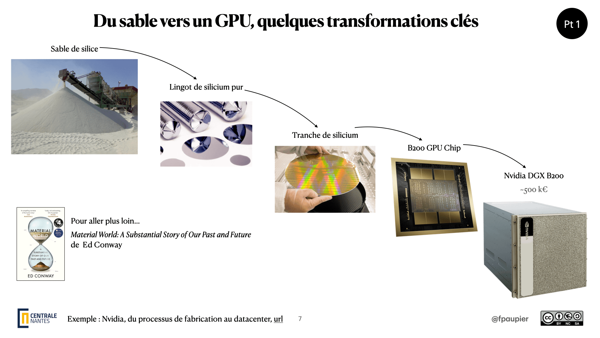 Chaîne de valeur du silicium vers les modèles