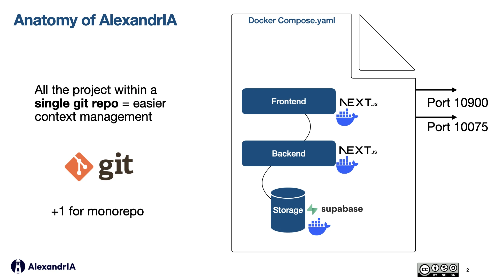 Anatomy of AlexandrIA - monorepo architecture with Docker Compose