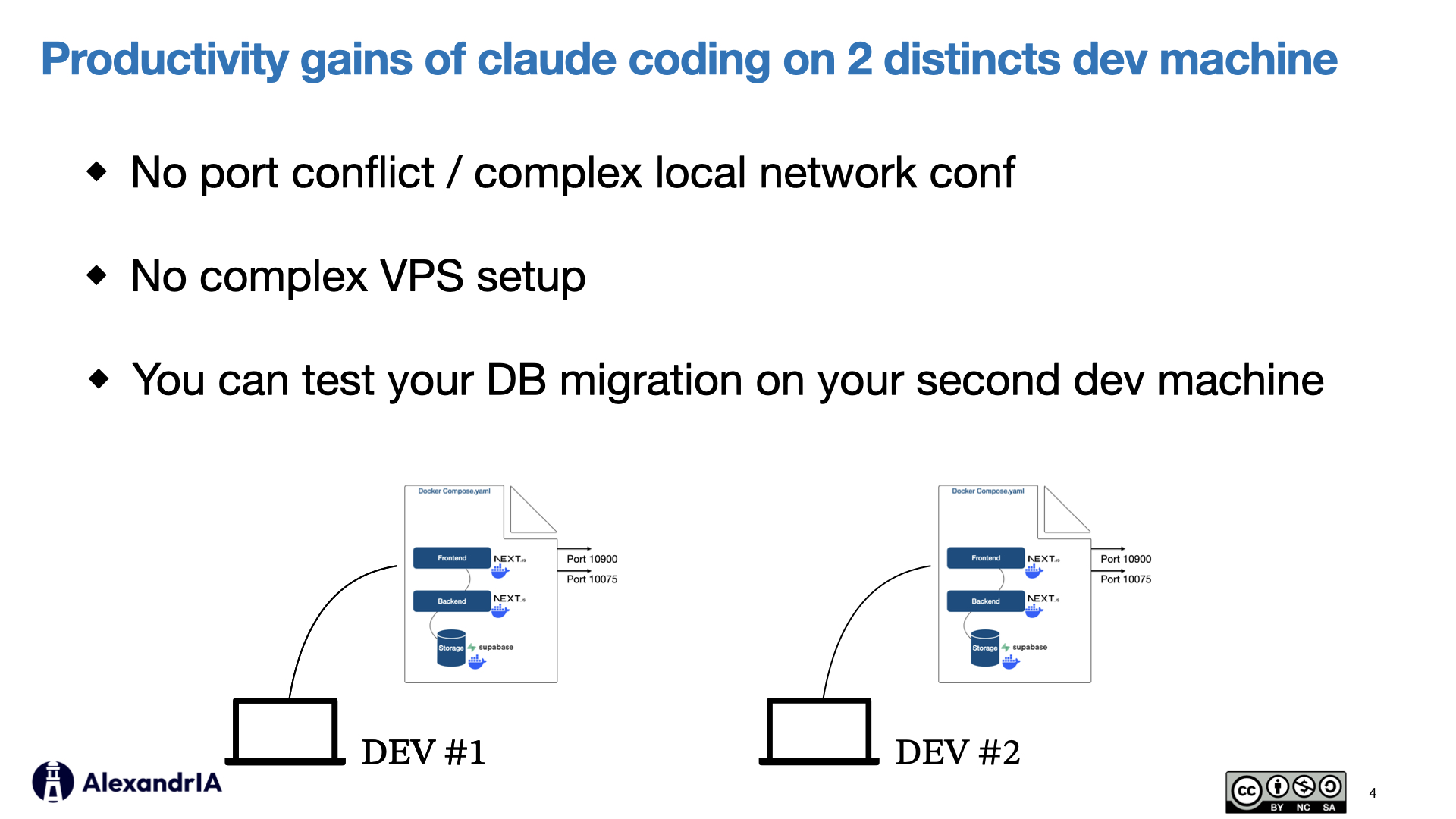 Productivity gains of Claude coding on 2 distinct dev machines