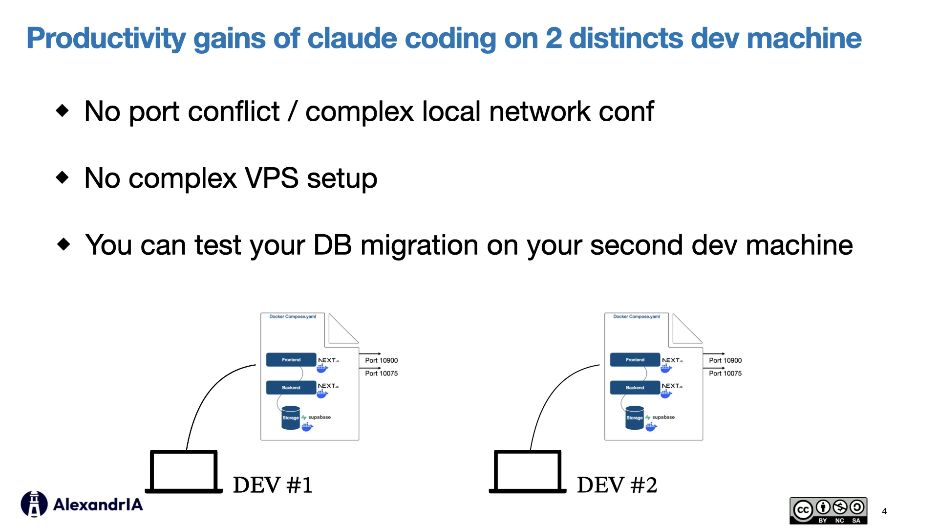 Productivity gains of Claude coding on 2 distinct dev machines