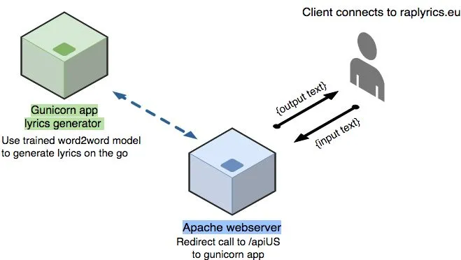 AWS policy