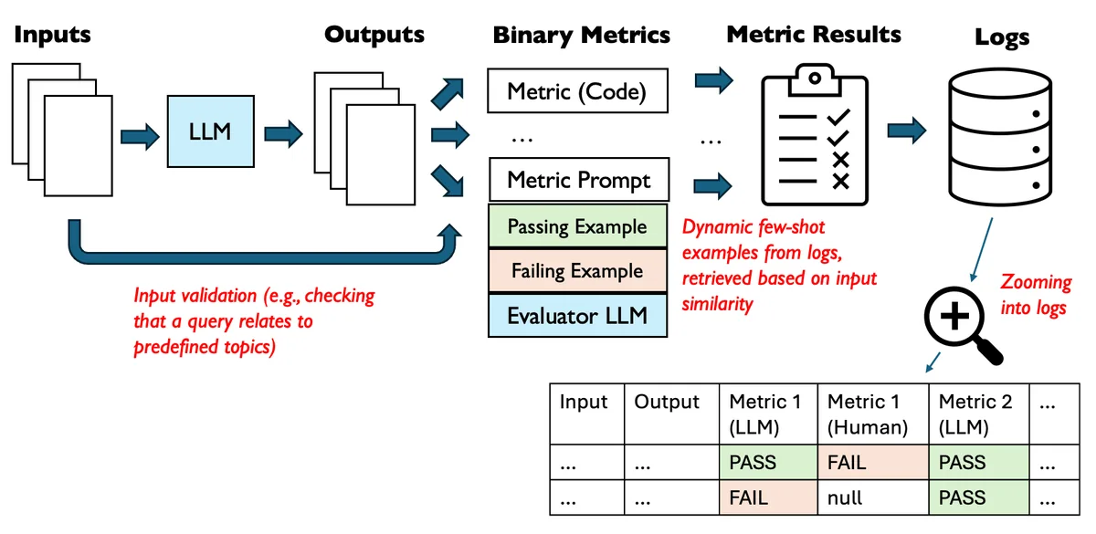 Original preview for Data Flywheels for LLM Applications.
