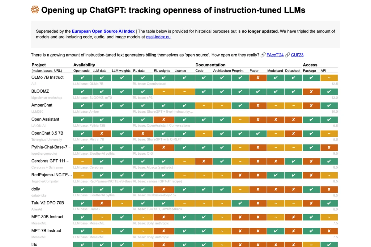 Opening up ChatGPT’s historical leaderboard and its notice directing readers to the European Open Source AI Index.