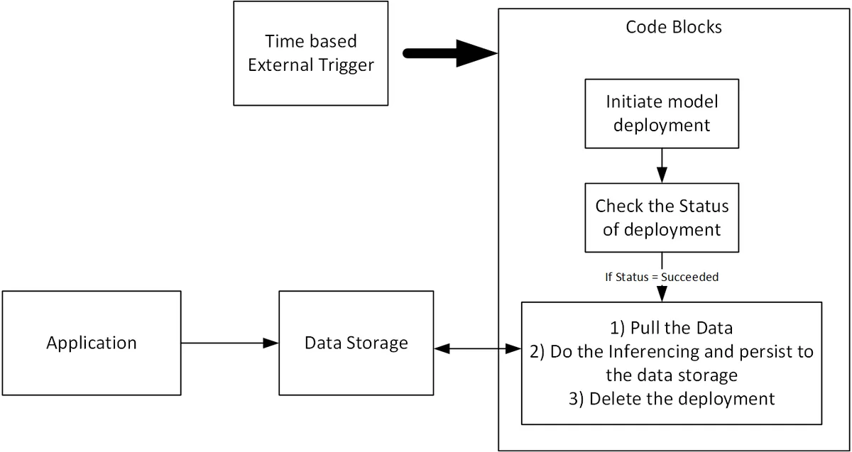 Preview of Cost Optimized hosting of Fine-tuned LLMs in Production | Microsoft Community Hub.