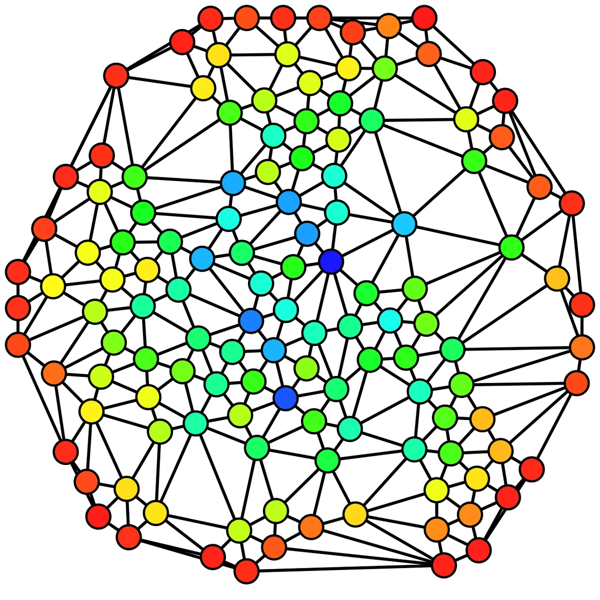 Preview of Betweenness centrality.