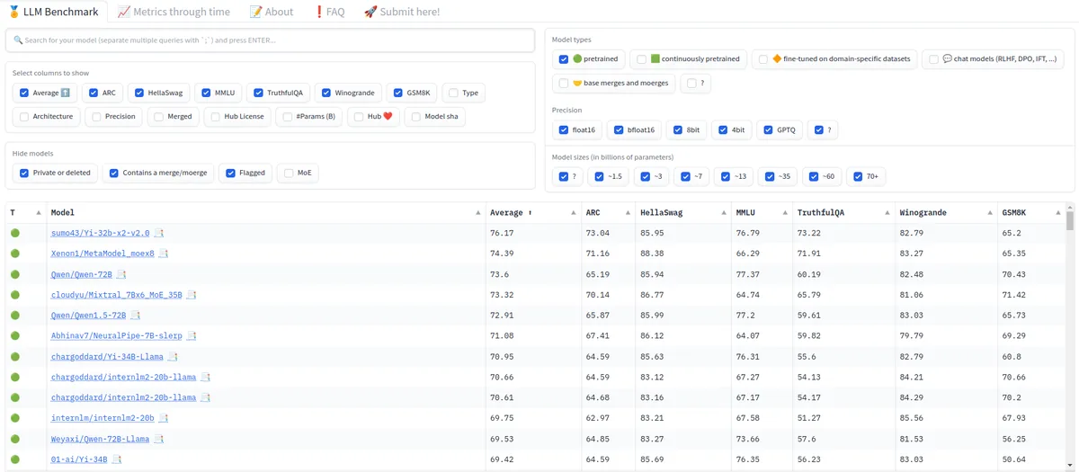 Preview of LLM Evals and Benchmarking – hackerllama.