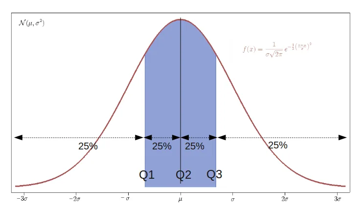 Preview of Quantile.