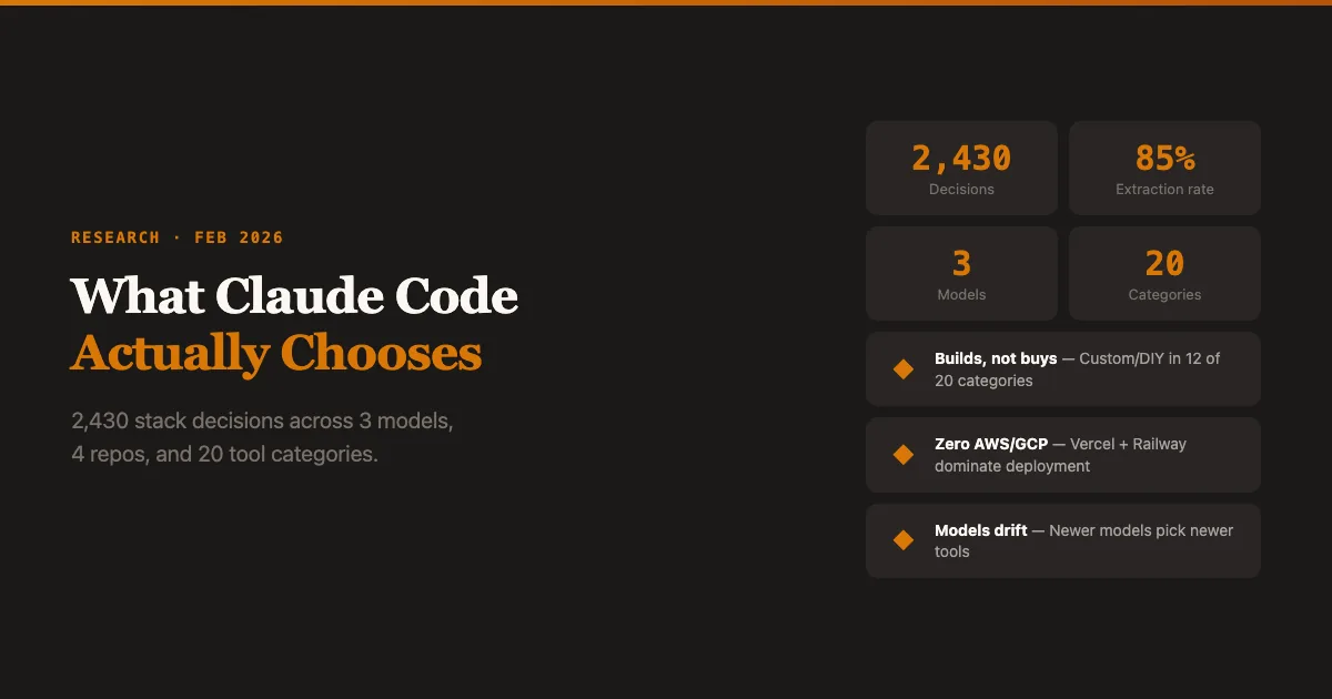 Preview of Amplifying | Coding agent intelligence.
