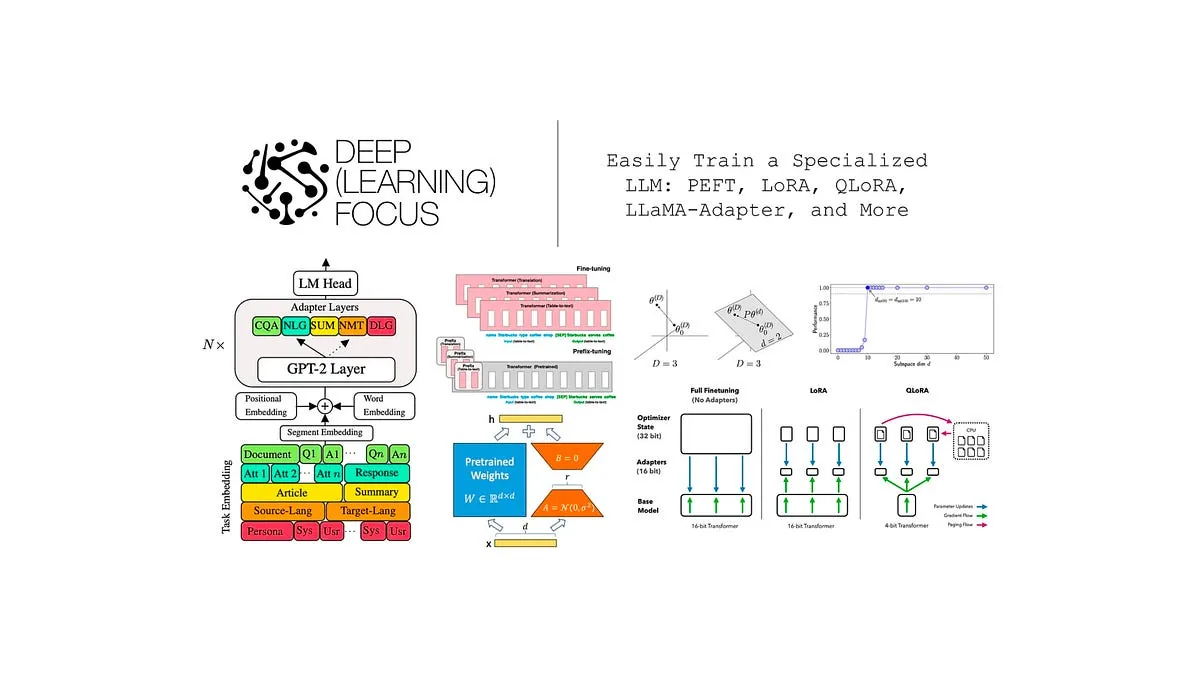 Preview of Easily Train a Specialized LLM: PEFT, LoRA, QLoRA, LLaMA-Adapter, and More.
