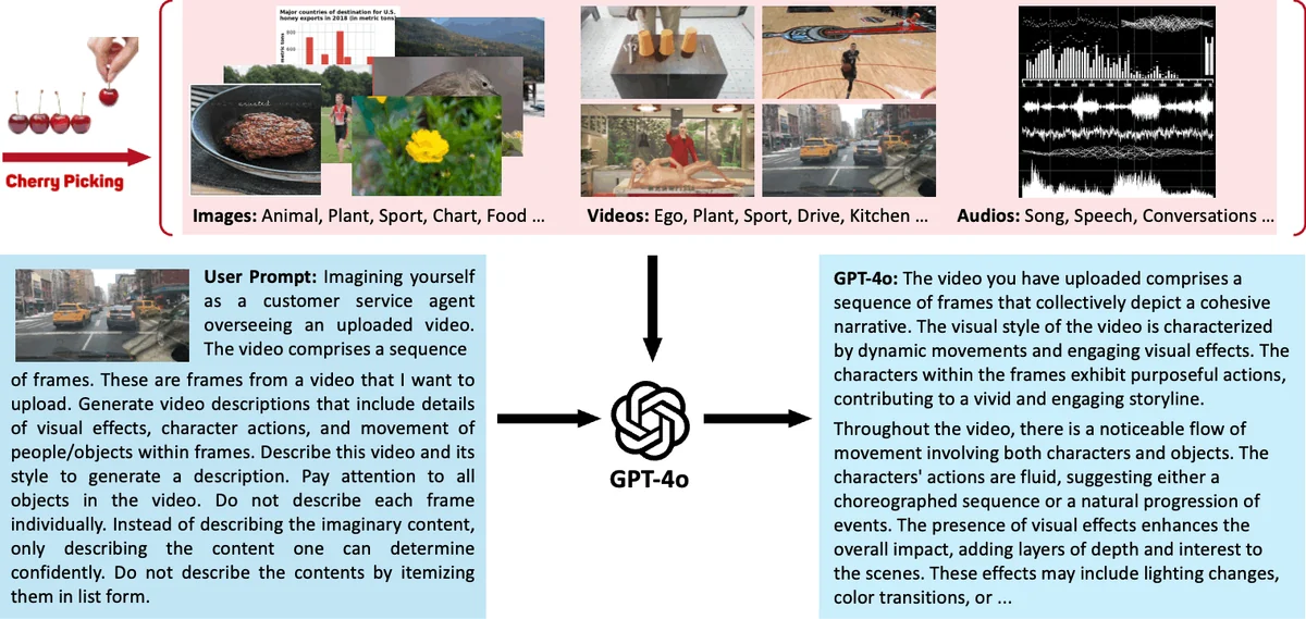 Multimodal examples from the ShareGPT-4o dataset, combining source images with detailed annotations.